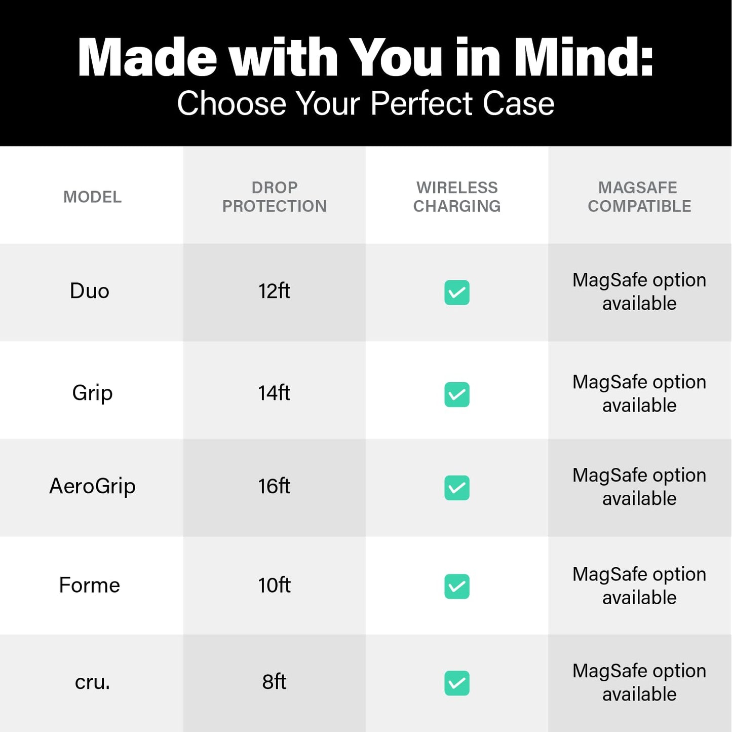Incipio Cru. Protective Phone Case for iPhone 15 Pro - Ultra-Responsive Buttons & Raised Edges - Wireless & 5G Compatible, Plastic-Free Recycled Packaging and MagSafe Compatible (Black Camo)