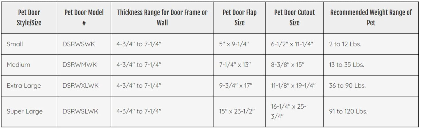 Ideal Pet Products Designer Series Ruff-Weather Pet Door Wall Installation Kit, Medium, 7.25” x 13” Flap Size (Pet Door Sold Separately)