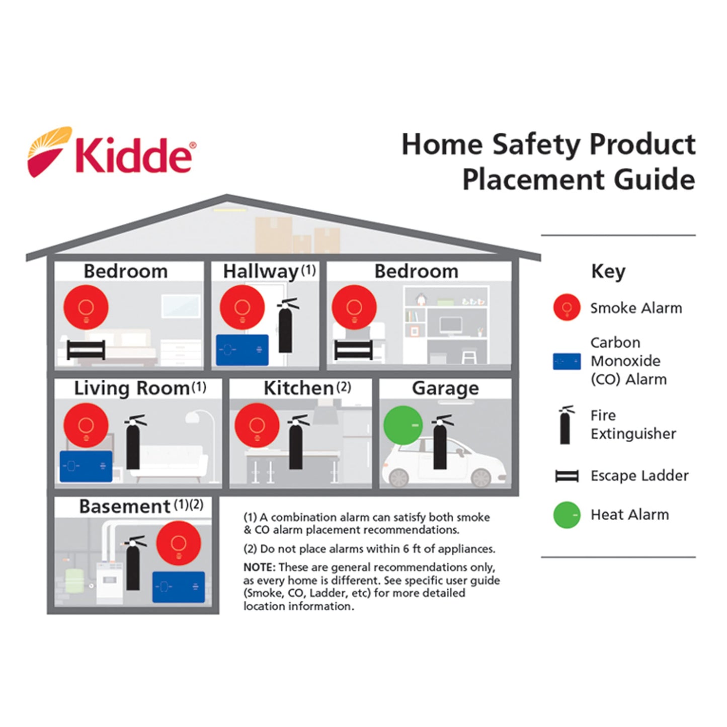 Kidde Smoke Detector, 10-Year Battery, Photoelectric Sensor Wire-Free Interconnect Smoke Alarm, Voice Alert, White, 2 Count