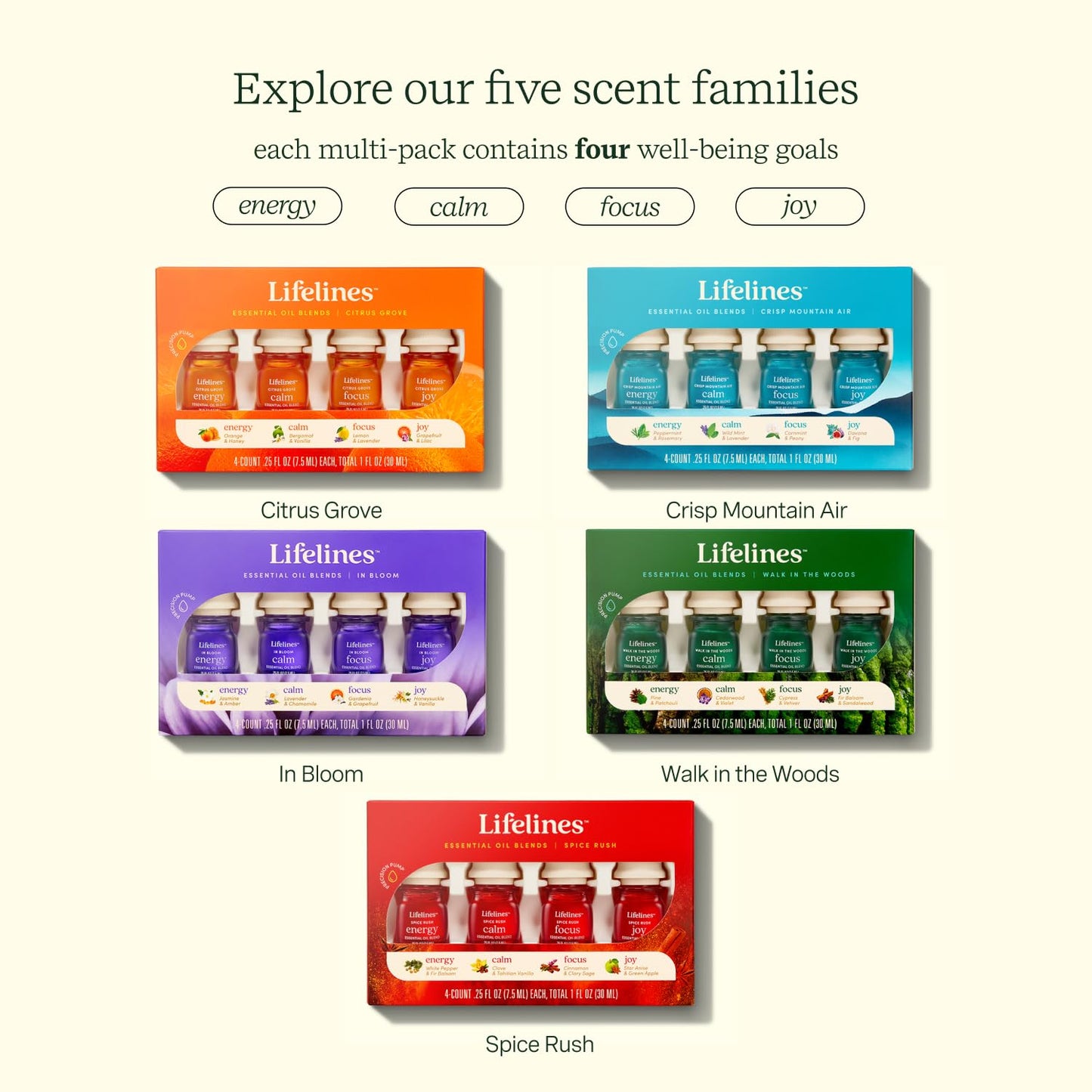 Lifelines Essential Oil Blends, 4-Pack - Blended Essential Oils with Precision Pump for Aromatherapy Diffusers - Long-Lasting Scented Fragrance - Crisp Mountain Air (Joy, Calm, Focus & Energy)