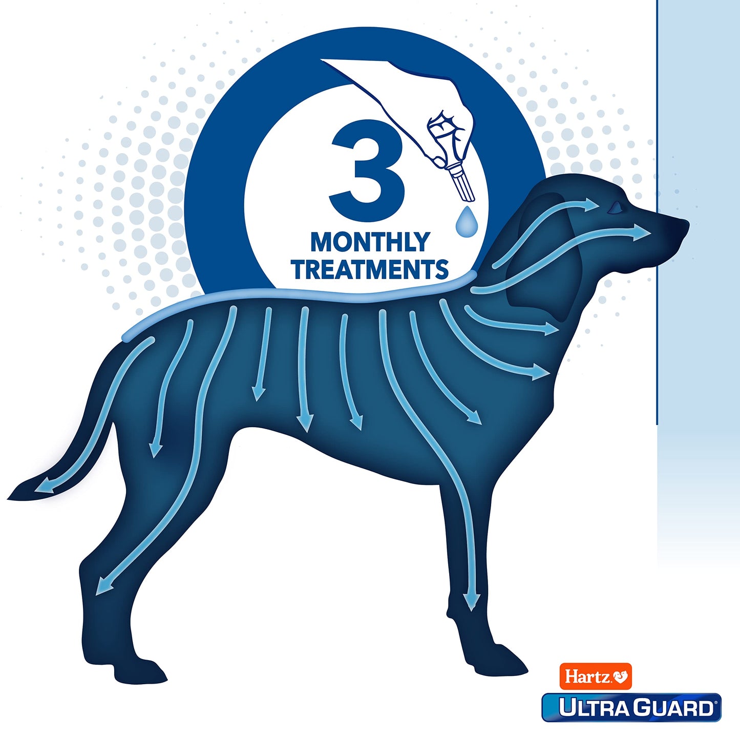 Hartz UltraGuard Pro Topical Flea & Tick Prevention for Dogs and Puppies - 15-30 lbs, 3 Monthly Treatments
