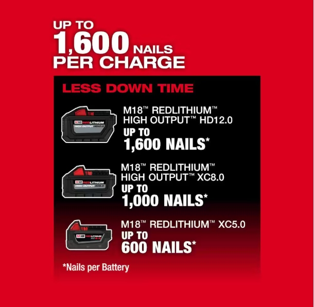 RENTAL- M18 FUEL CORDLESS 2 Gal. Electric Compact Quiet Compressor (Tool-Only)