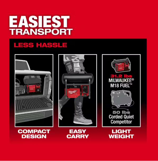 RENTAL- M18 FUEL CORDLESS 2 Gal. Electric Compact Quiet Compressor (Tool-Only)